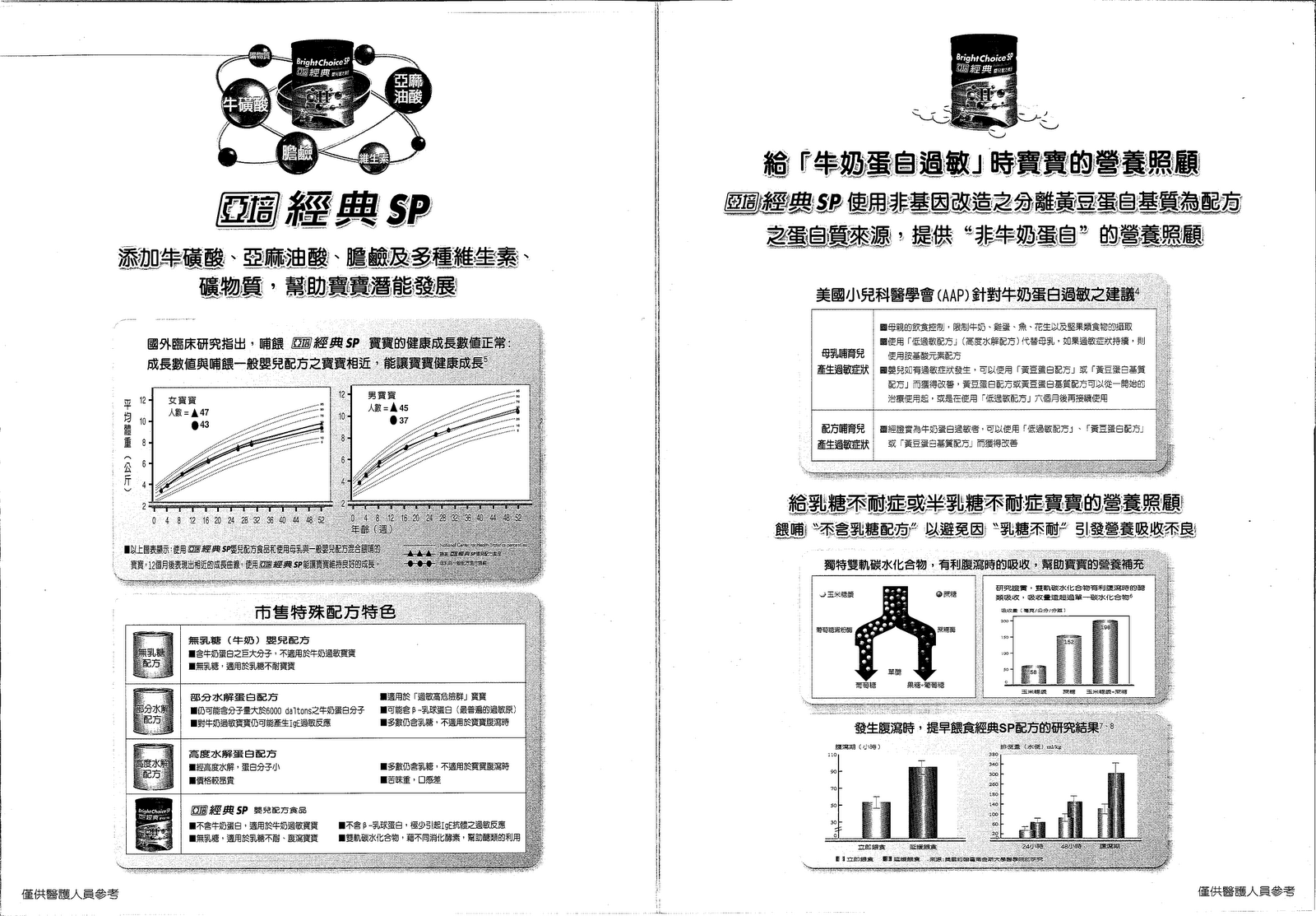 亞培經典 SP 黃豆奶粉 DM