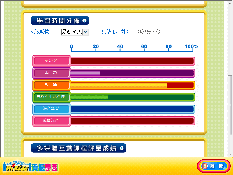 音象兒童數位學習教材