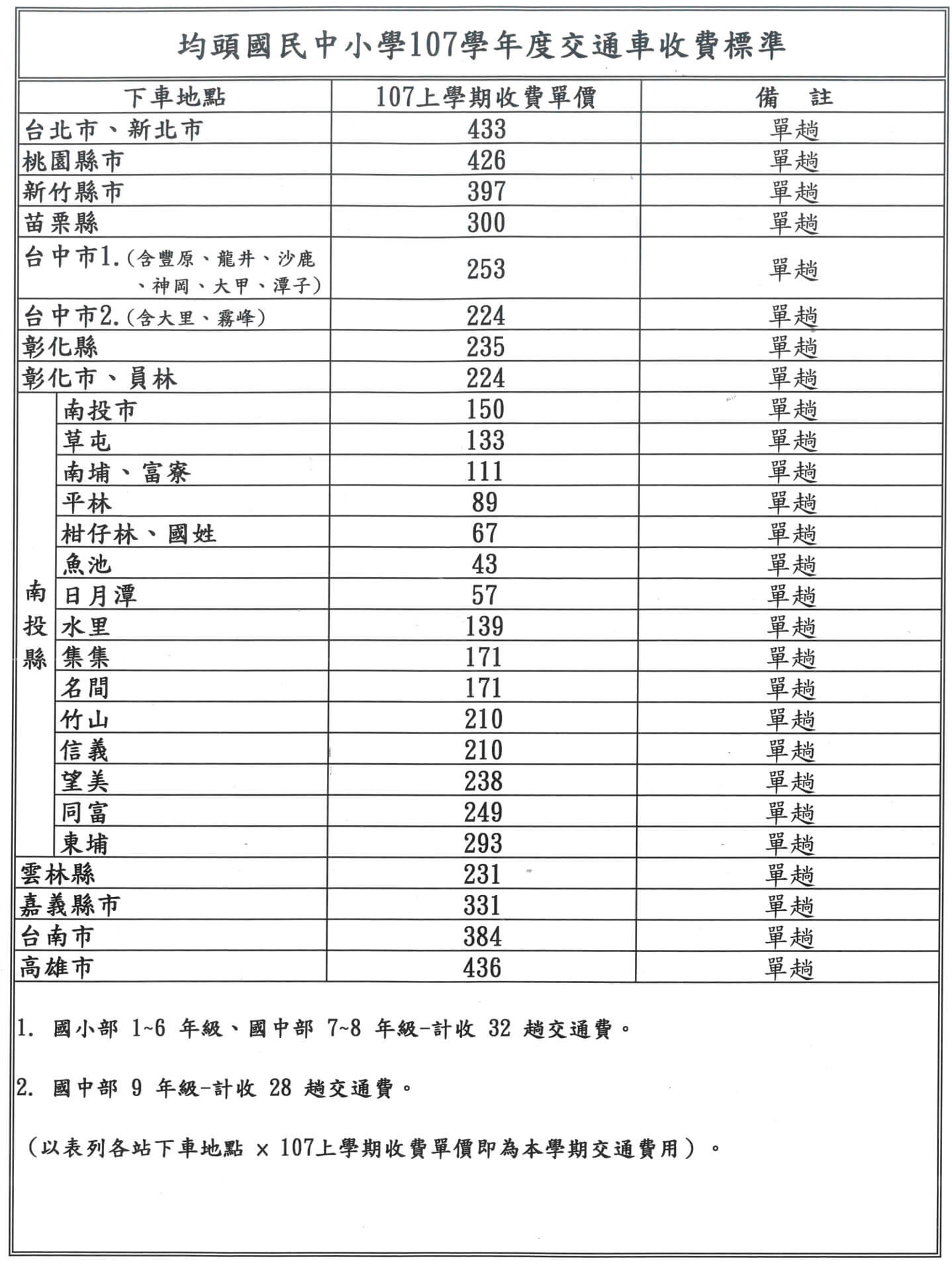 交通車收費標準