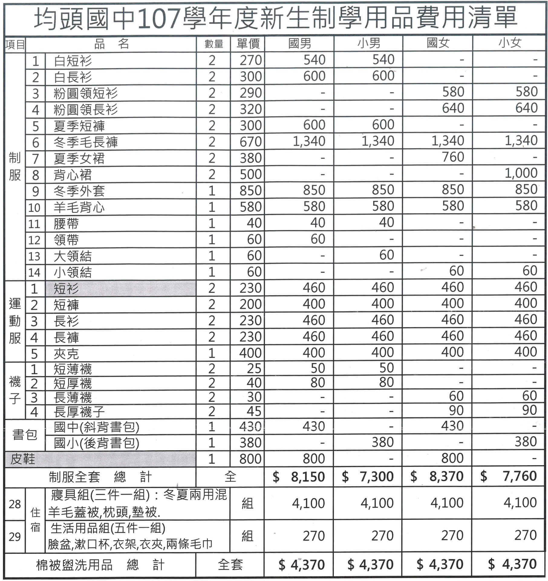 制服、運動服等費用