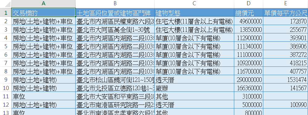 房屋實價登錄資料