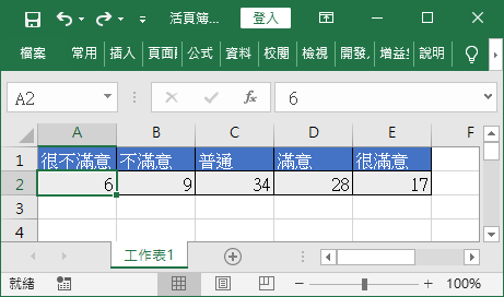 滿意度資料