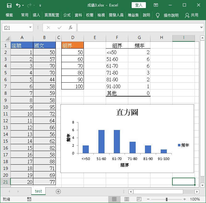 完成直方圖