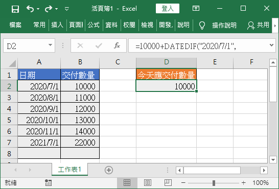 今天應交付累計總量