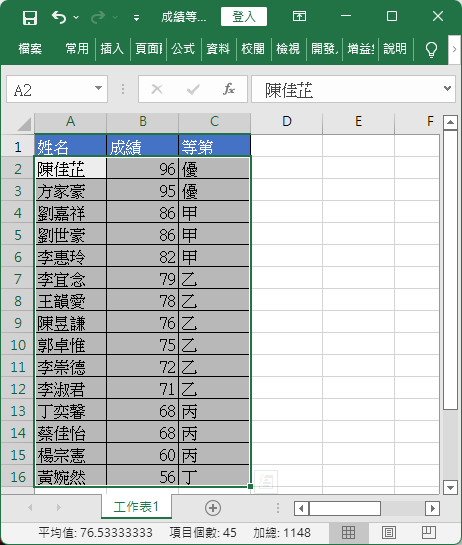 排序結果