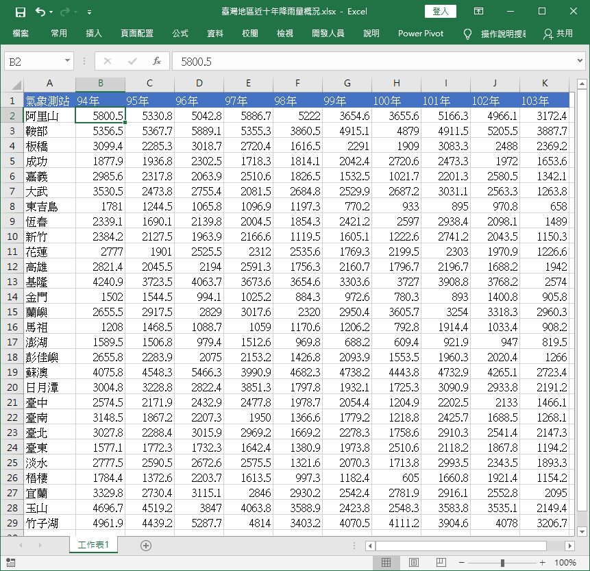 臺灣各地區歷年降雨量概況資料