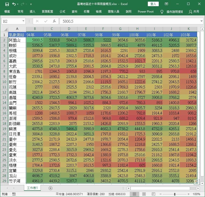 套用「條件式格式設定」的「色階」