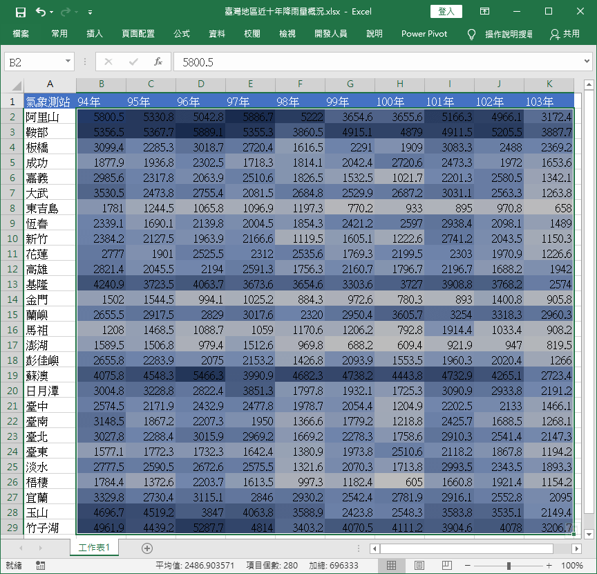 自訂色階熱圖