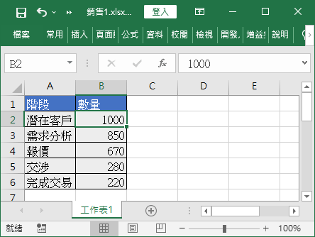 產品銷售各階段資料