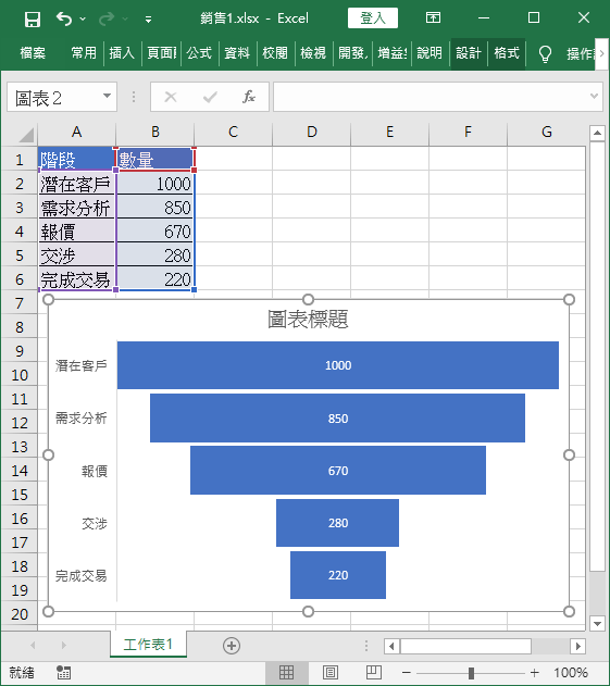 漏斗圖