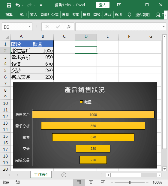 自訂配色的漏斗圖