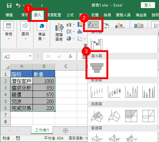 插入漏斗圖