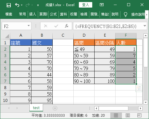 成績分布資料