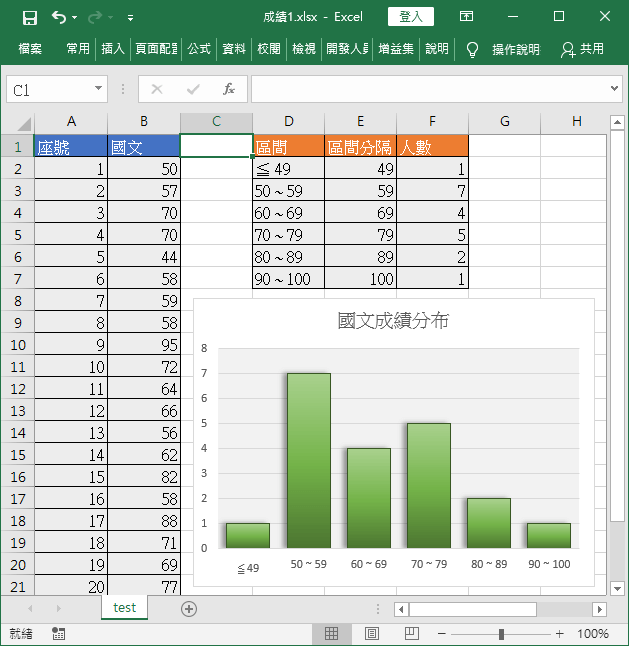 完成直方圖