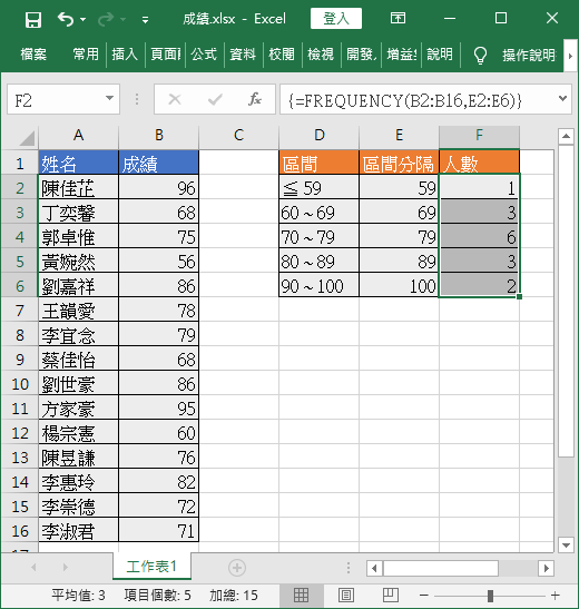 成績分布資料
