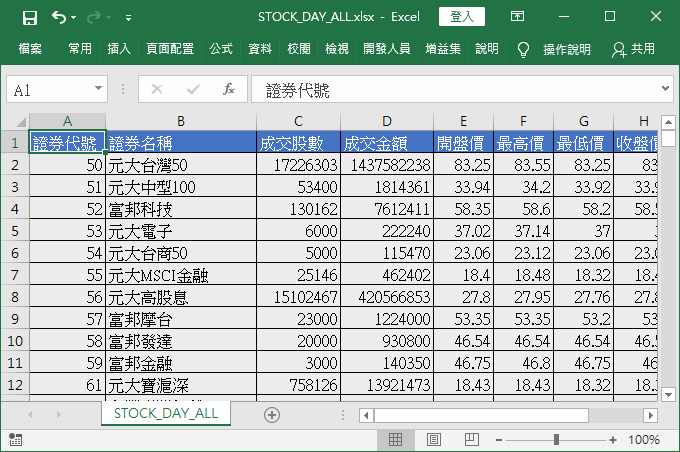 股市資料
