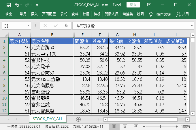 隱藏欄位後的表格