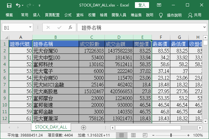 取消隱藏欄位後的表格