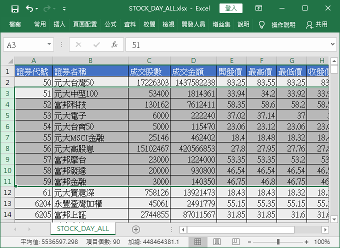 取消隱藏資料列後的表格