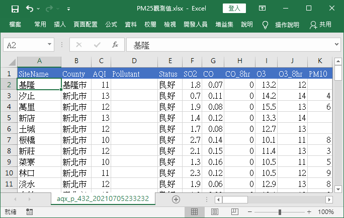 空氣品質指標資料