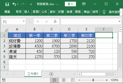 財務報表