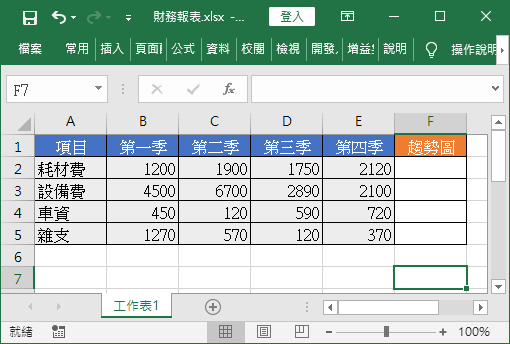 增加「趨勢圖」欄位