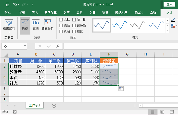 迷你折線圖