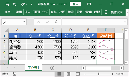 迷你折線圖