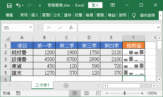 迷你直方圖