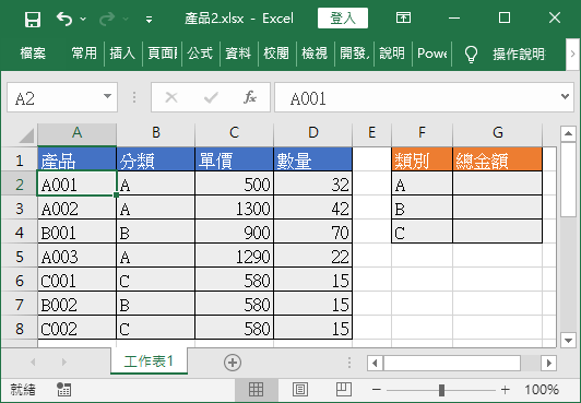 各產品分類、單價與數量