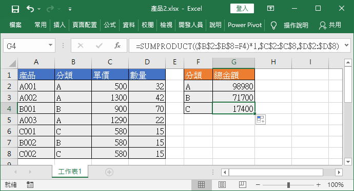 分類計算總金額