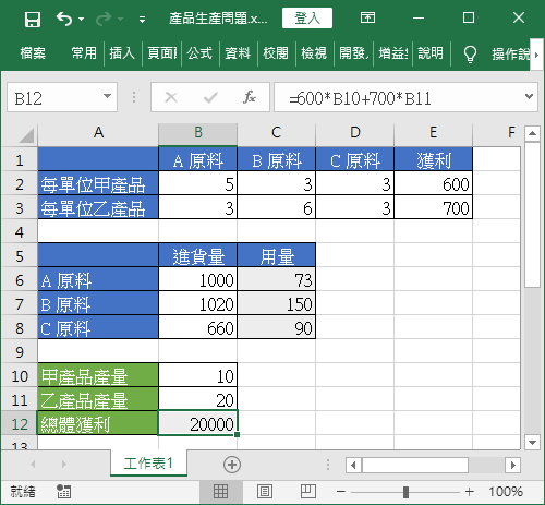 原料、產品、總體利潤相互關係
