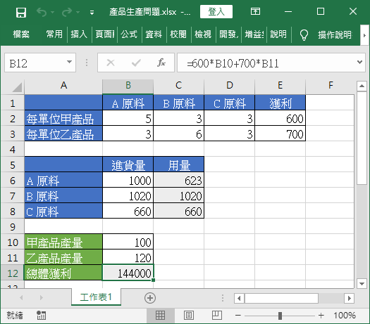 最佳生產方案
