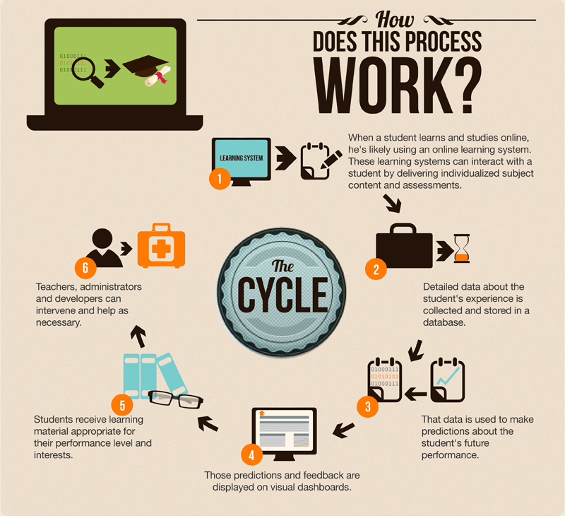 Data-Mining-Analytics-Education-3