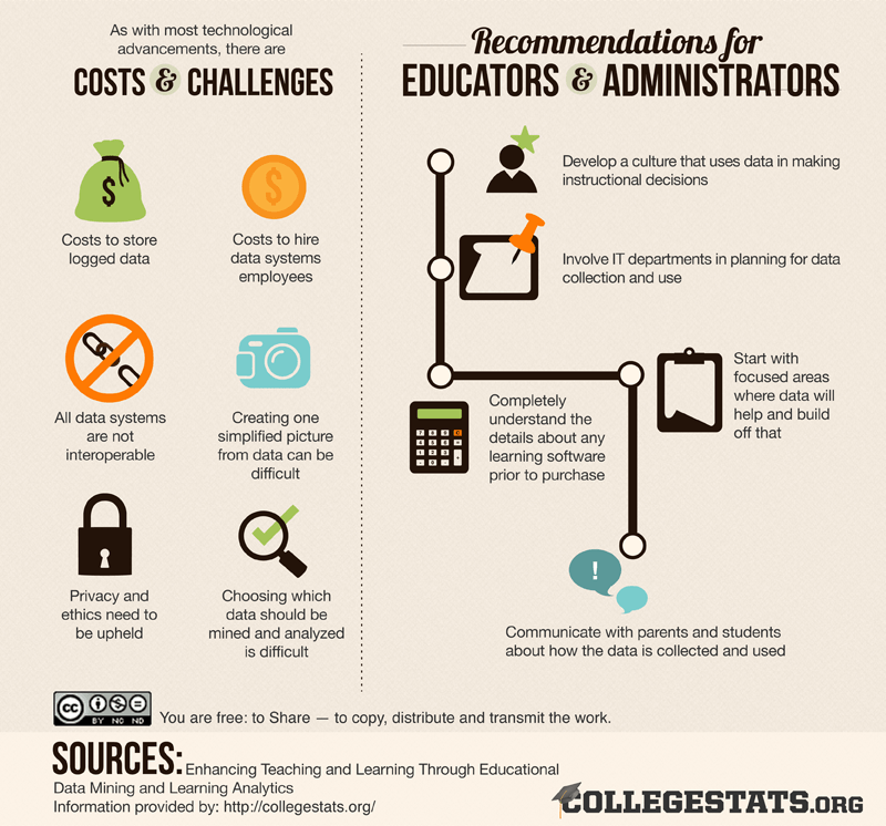 Data-Mining-Analytics-Education-4