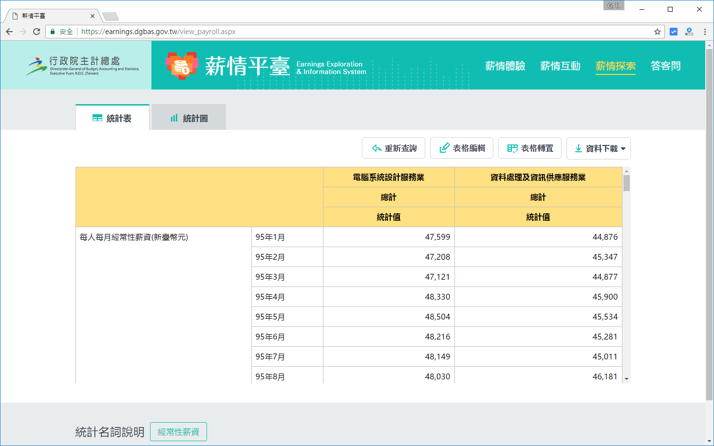 原始資料與下載