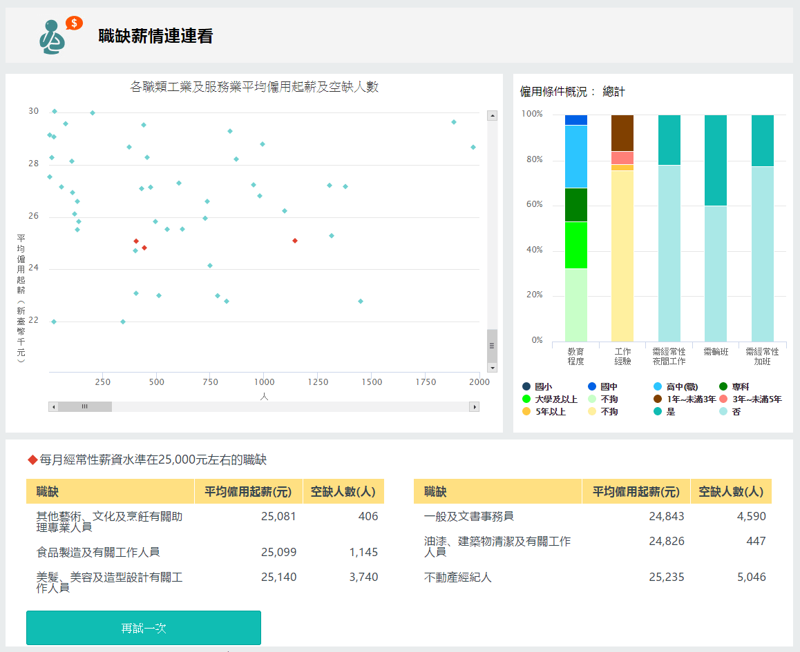 職缺薪情連連看