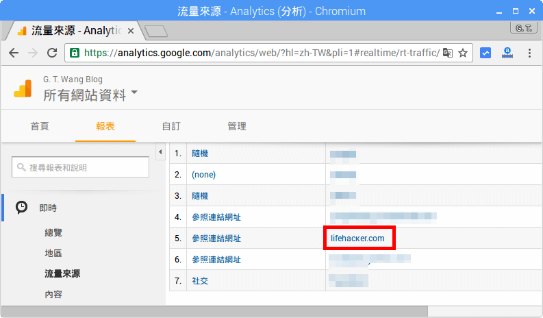 Google Analytics