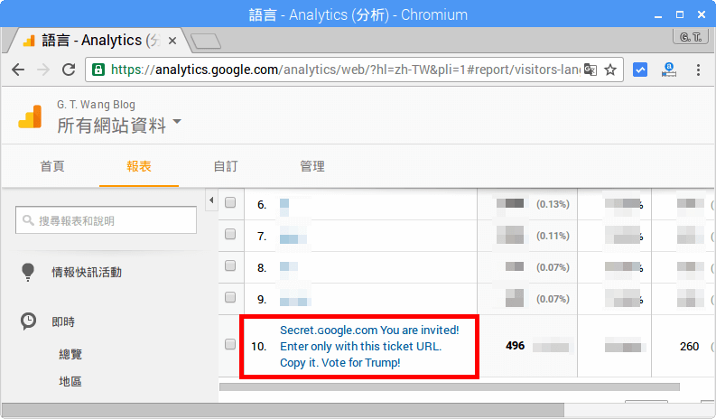 Google Analytics