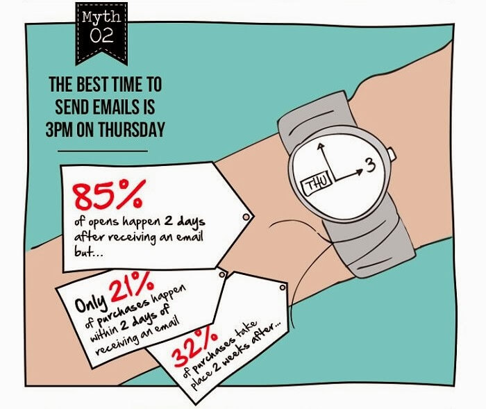 Seven-Myths-of-Email-Marketing-infographic-mprofs-2