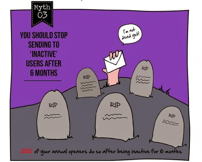 Seven-Myths-of-Email-Marketing-infographic-mprofs-3