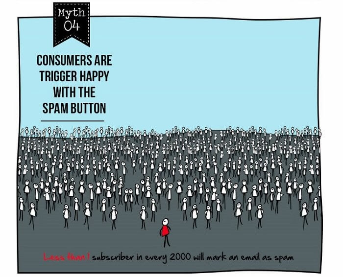 Seven-Myths-of-Email-Marketing-infographic-mprofs-4