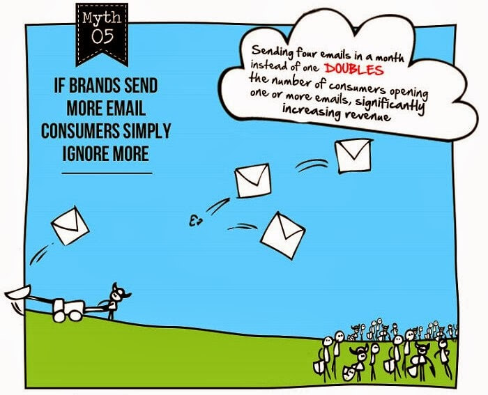 Seven-Myths-of-Email-Marketing-infographic-mprofs-5
