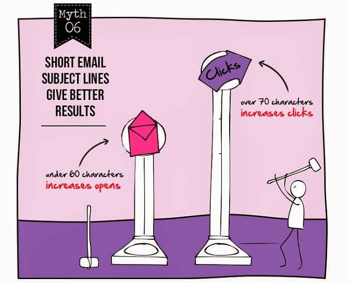 Seven-Myths-of-Email-Marketing-infographic-mprofs-6