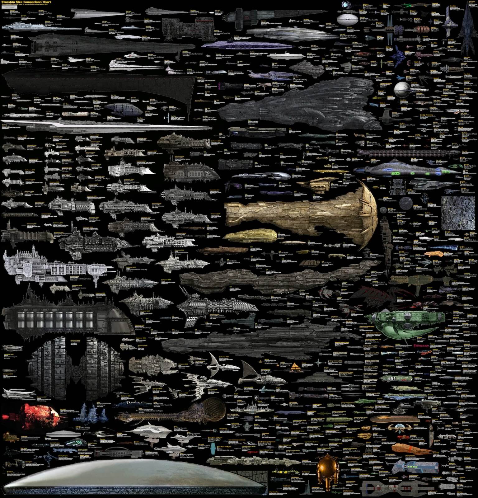 size_comparison_science_fiction_spaceships-small
