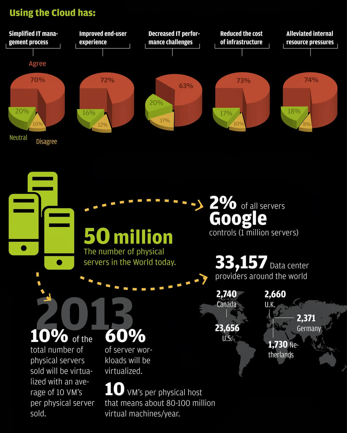 cloud-computing-stats-2