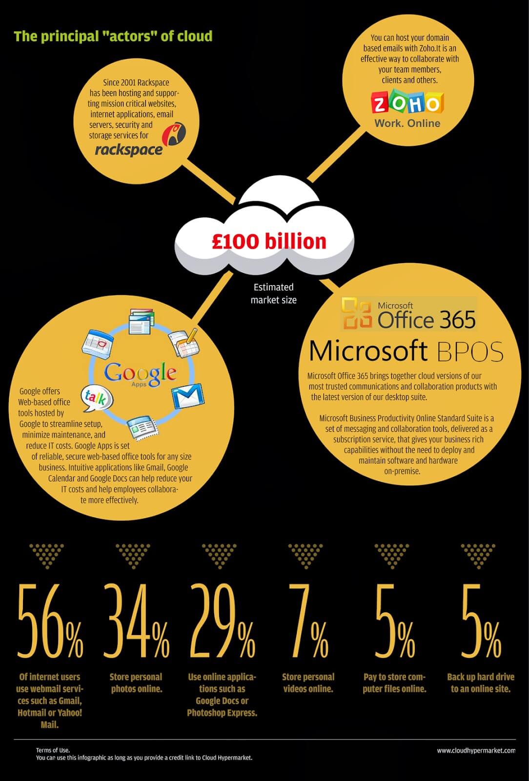 cloud-computing-stats-3