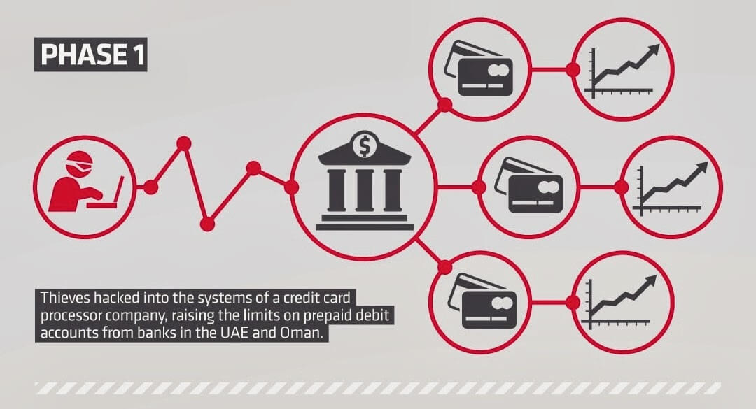 ATM-Heist-Infographic-2