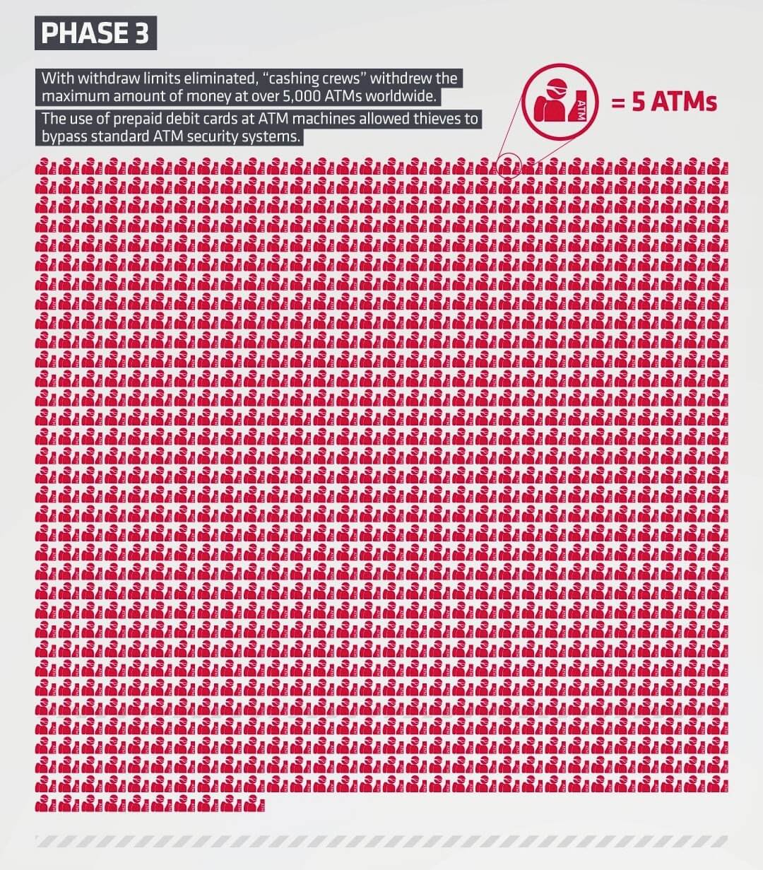 ATM-Heist-Infographic-4