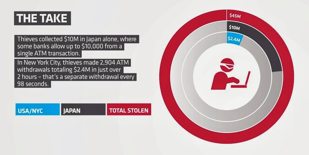 ATM-Heist-Infographic-5
